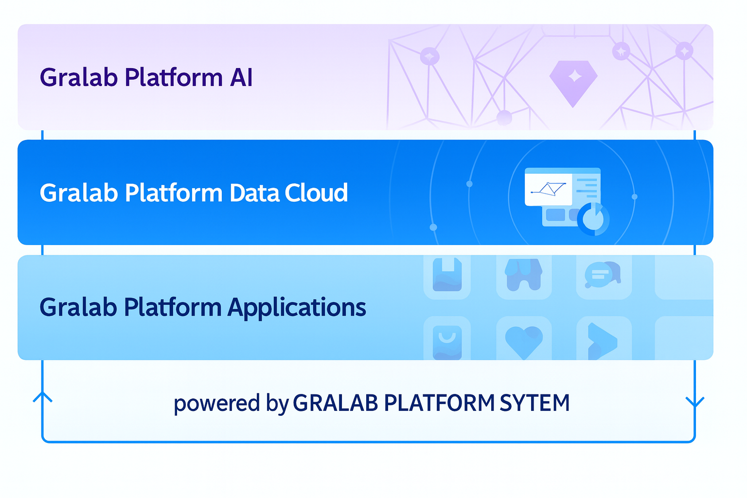 SAP Business Suite Diagram